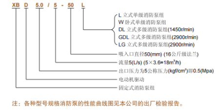 产品型号